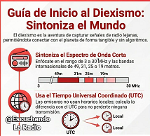 Inicio al Diexismo (Radio escucha)